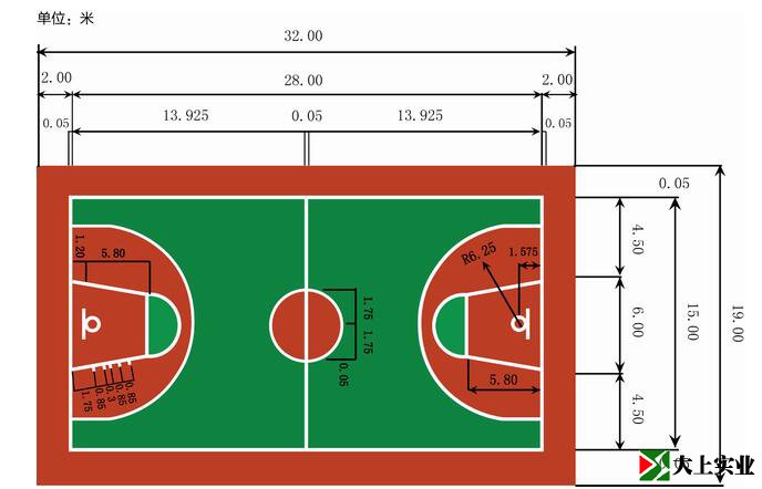 國際籃聯（FIBA）標準籃球場尺寸