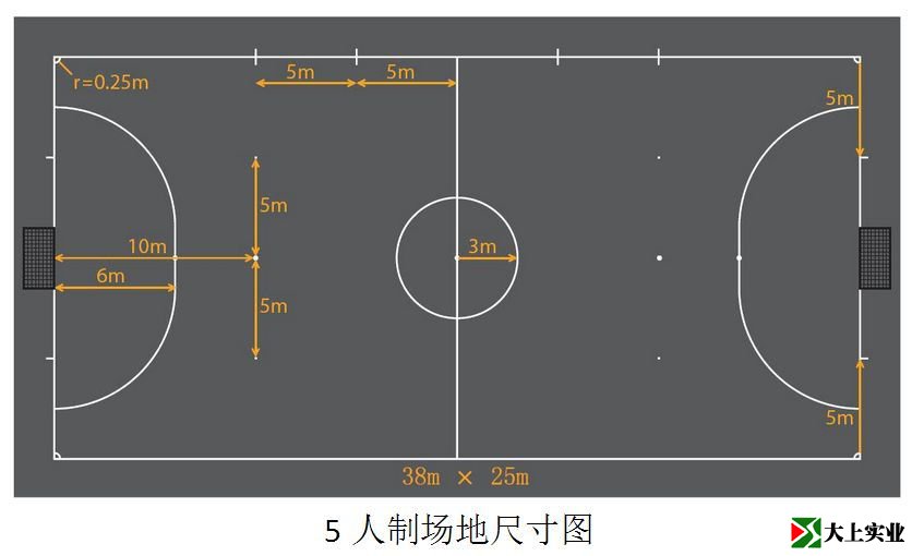 五人制足球場地尺寸