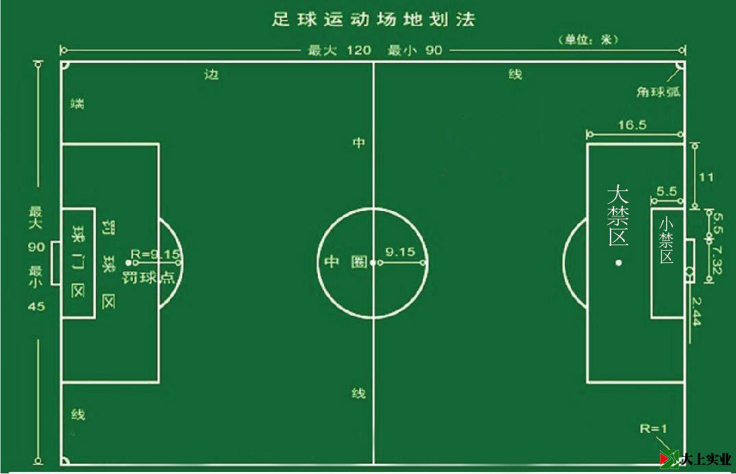 標準足球場場地尺寸