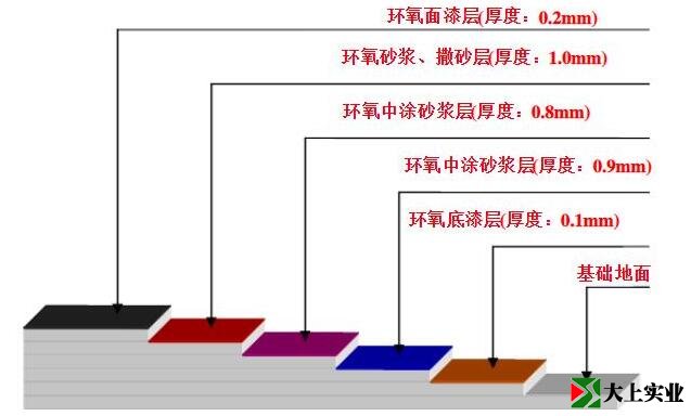 環(huán)氧拋沙防滑地坪施工參考圖