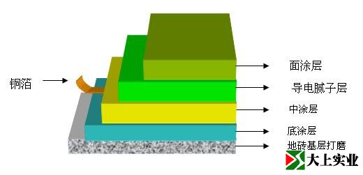 環氧防靜電地坪漆參考圖