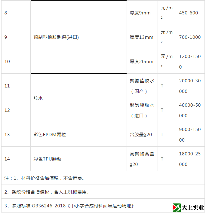 跑道面層材料價格