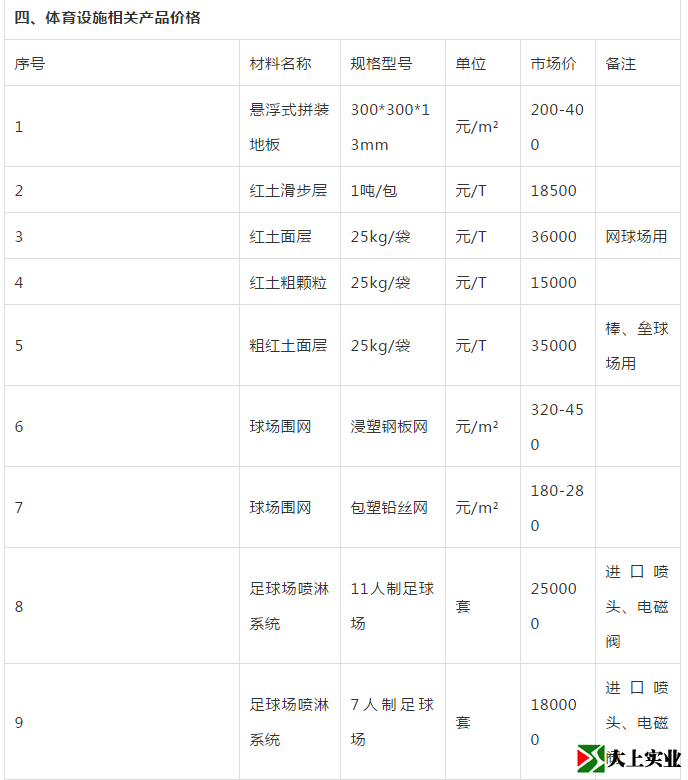 體育設施相關產品價格