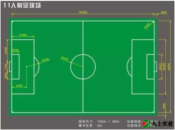 11人制足球場尺寸要求