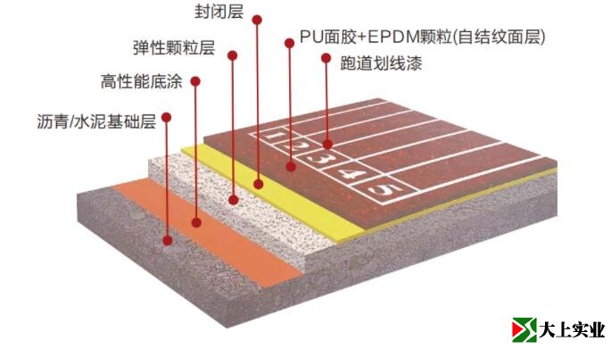 復合型塑膠跑道