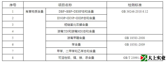 塑膠跑道檢測哪些內容