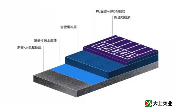 混合塑膠跑道做法