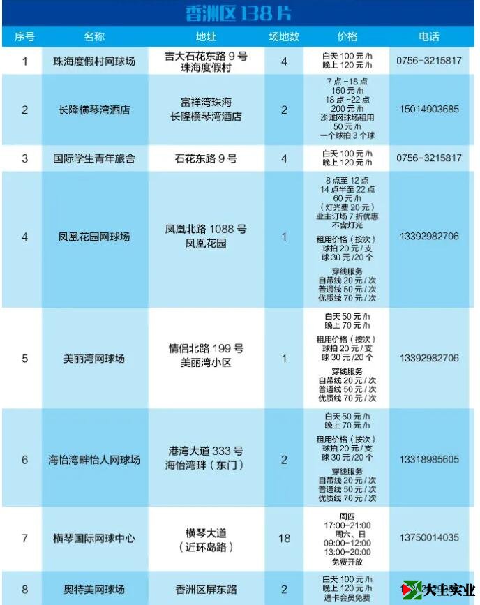 2021最新版！珠海網球場地指南