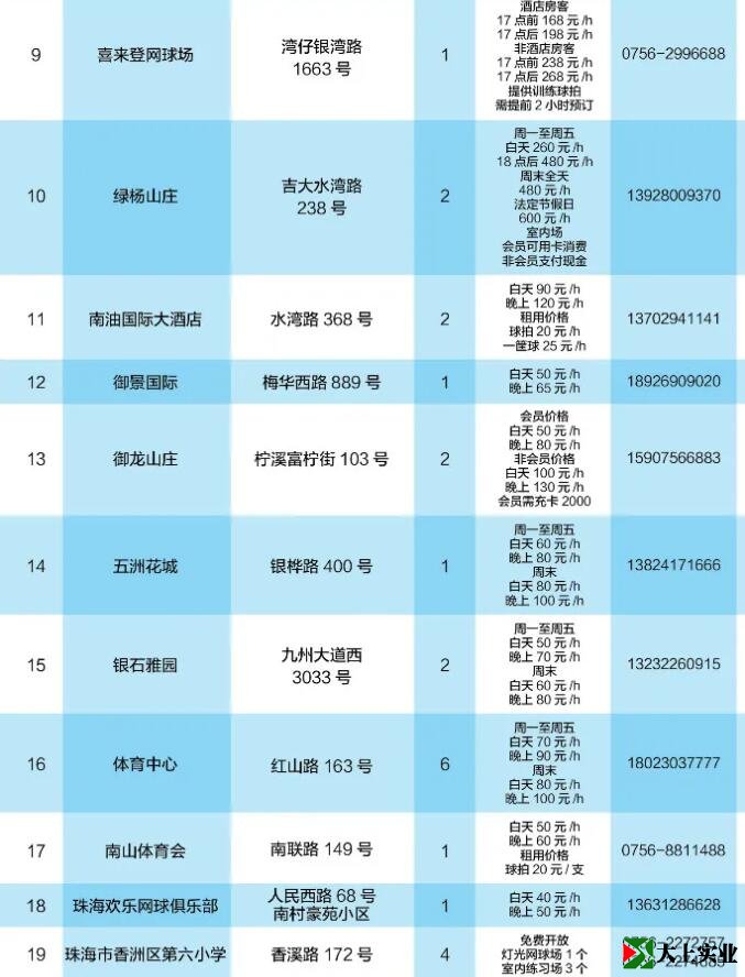 2021最新版！珠海網球場地指南