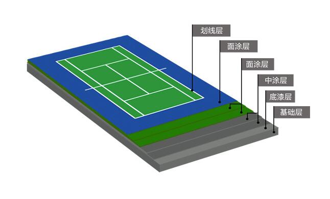 丙烯酸球場(chǎng)材料