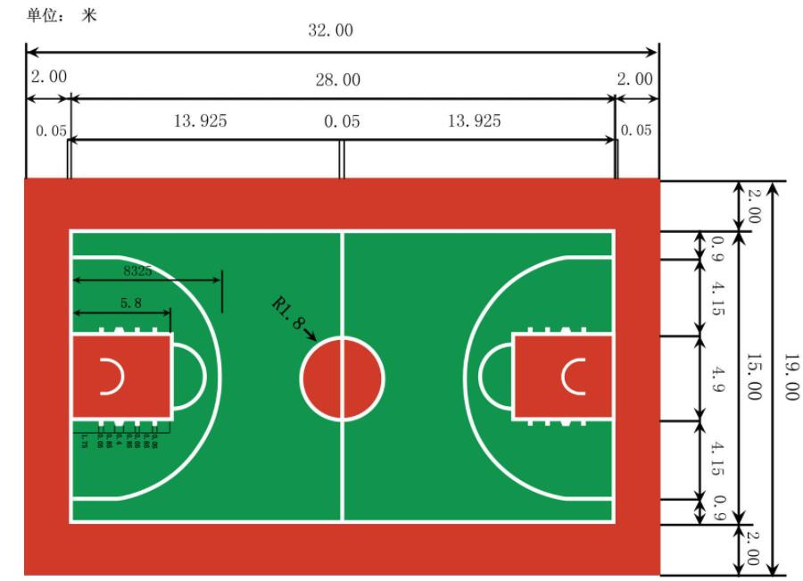 籃球場地標準尺寸