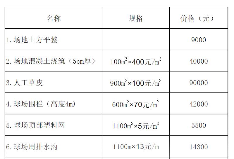 五人制足球場造價明細