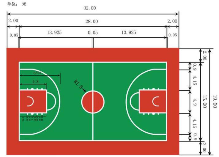 籃球場地標準尺寸面積