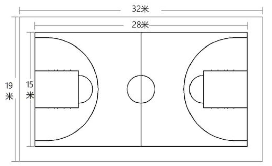 籃球場(chǎng)面積