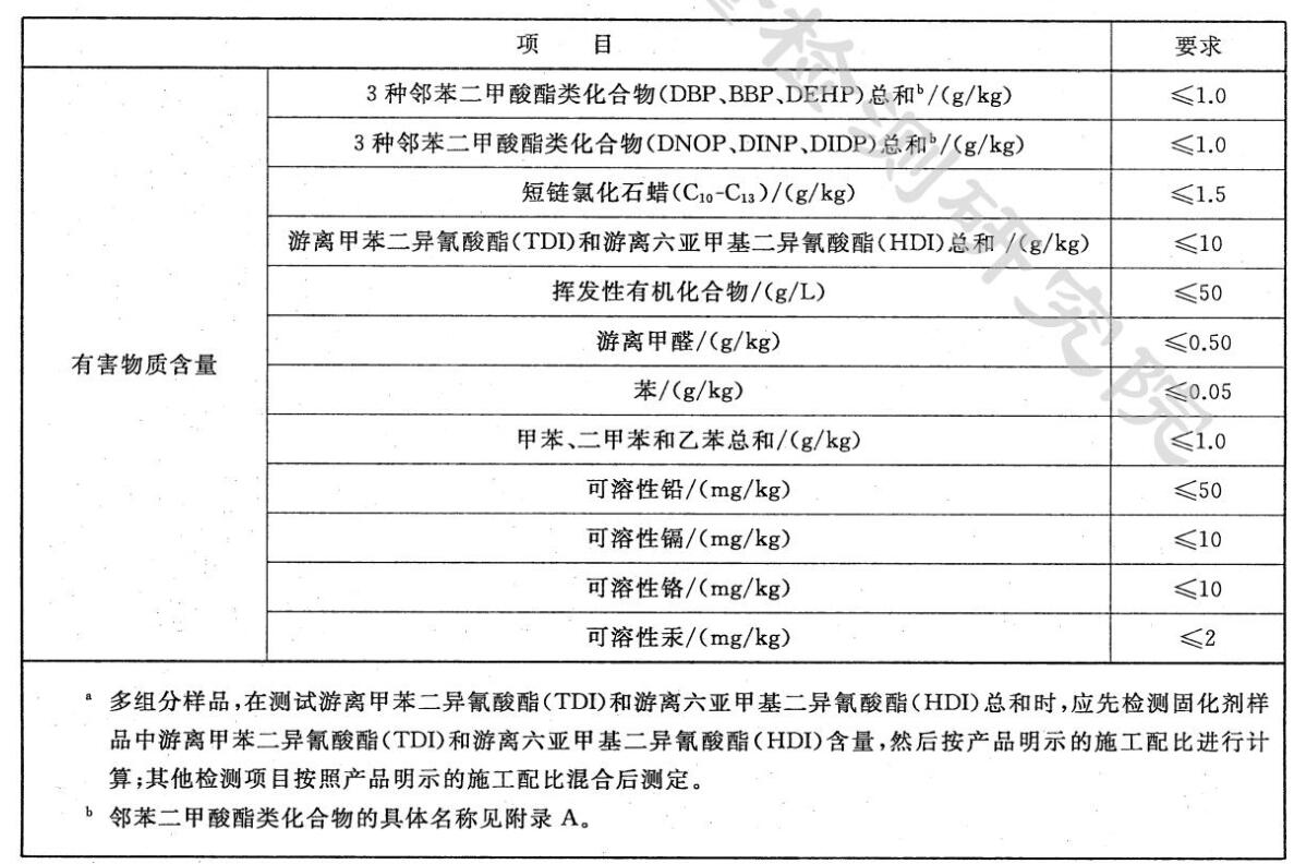 塑膠操場氣味有毒嗎？