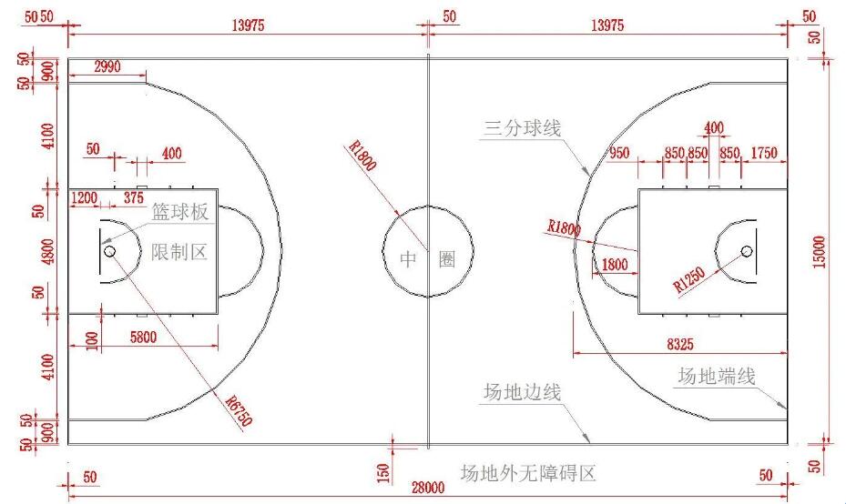 標準籃球場的長寬多少米，各種線的尺寸如何規劃